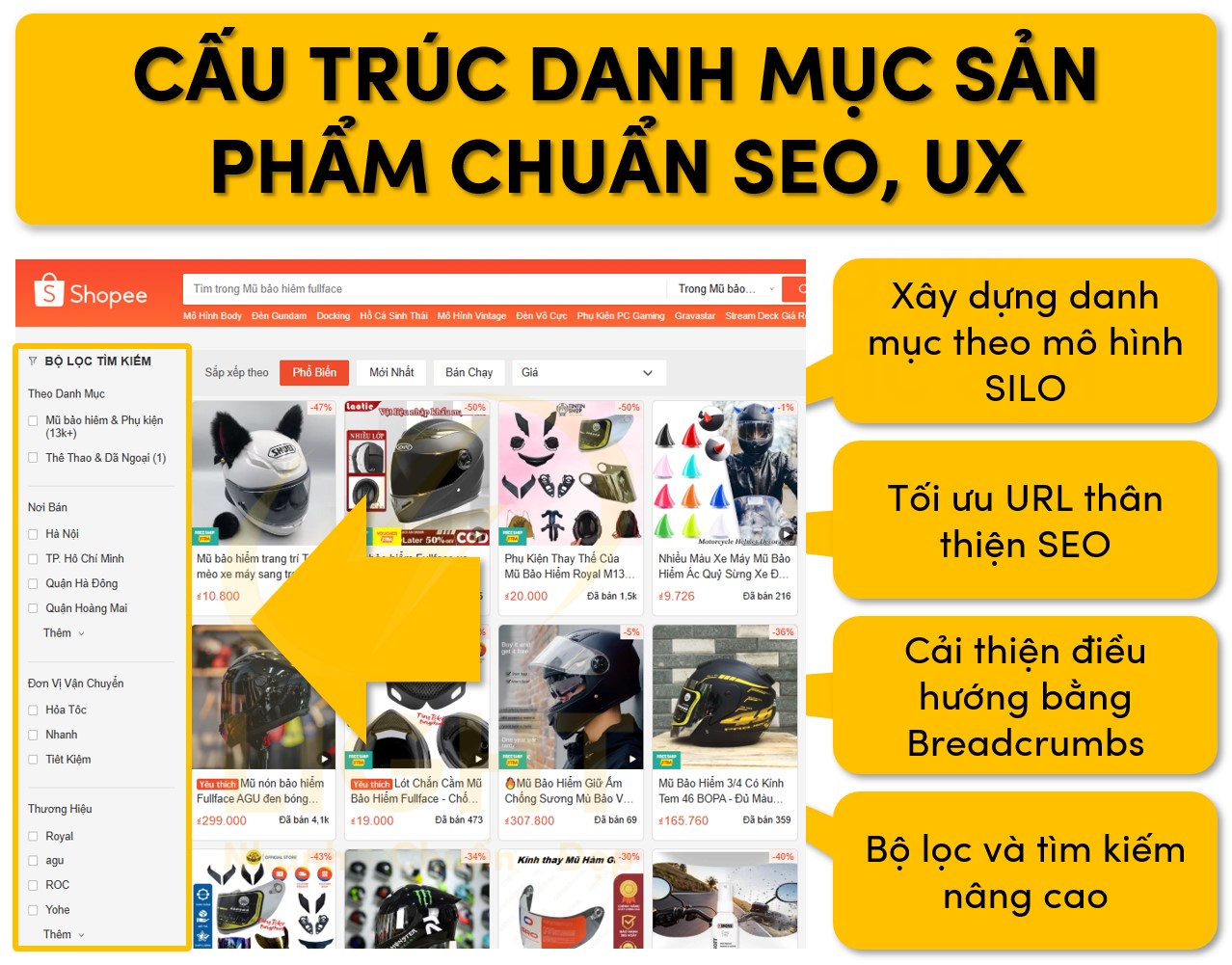 Cấu trúc danh mục sản phẩm chuẩn UX SEO