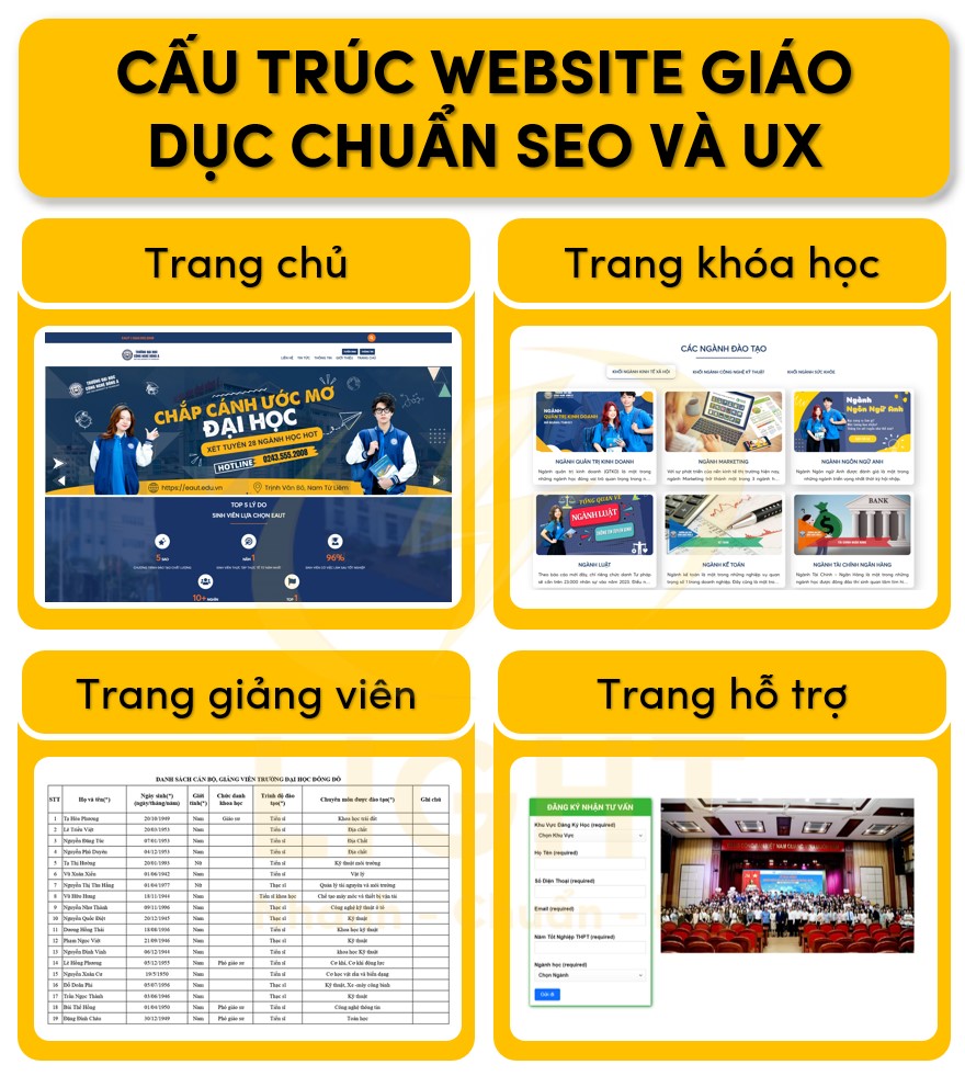 Cấu trúc website giáo dục cần chuẩn SEO và tối ưu trải nghiệm người dùng
