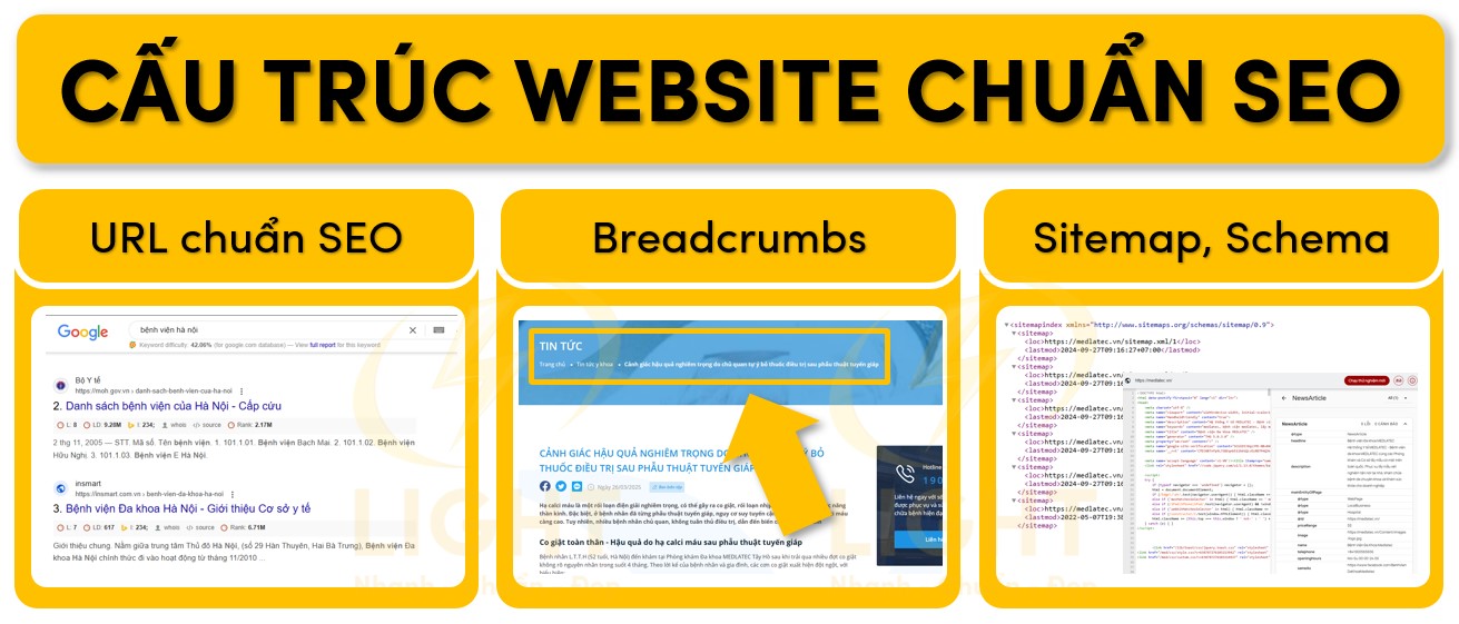 Tối ưu cấu trúc website chuẩn SEO