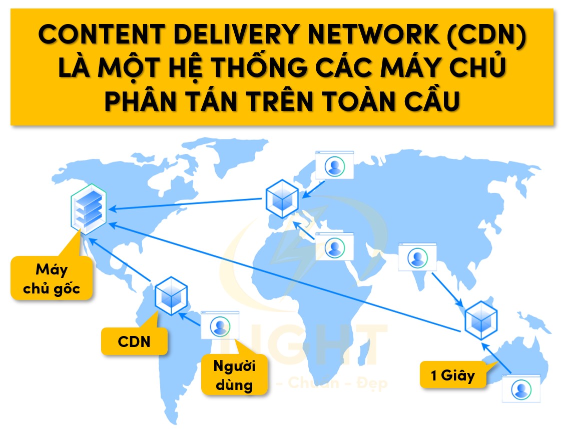 Sử dụng Content Delivery Network (CDN)