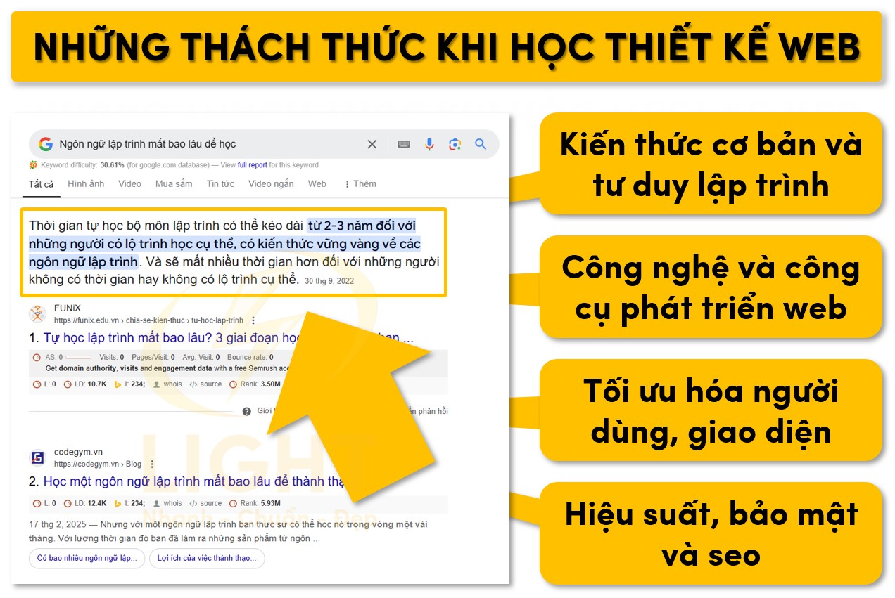 Thách thức gặp pphair khi học thiết kế web