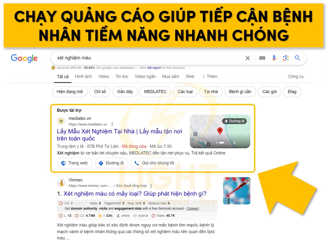 Chạy quảng cáo khiến việc tiếp cận bệnh nhân dễ dàng hơn
