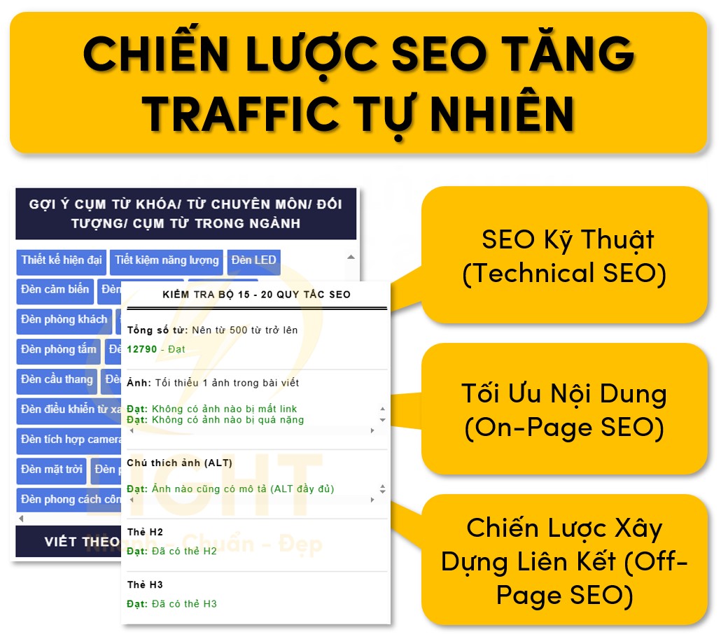 Chiến lược tăng traffic tự nhiên phù hợp
