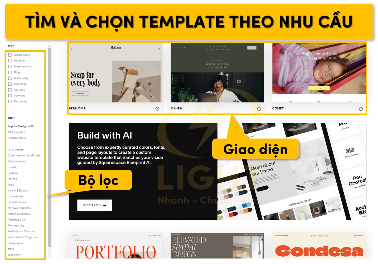 Lựa chọn theme theo nhu cầu
