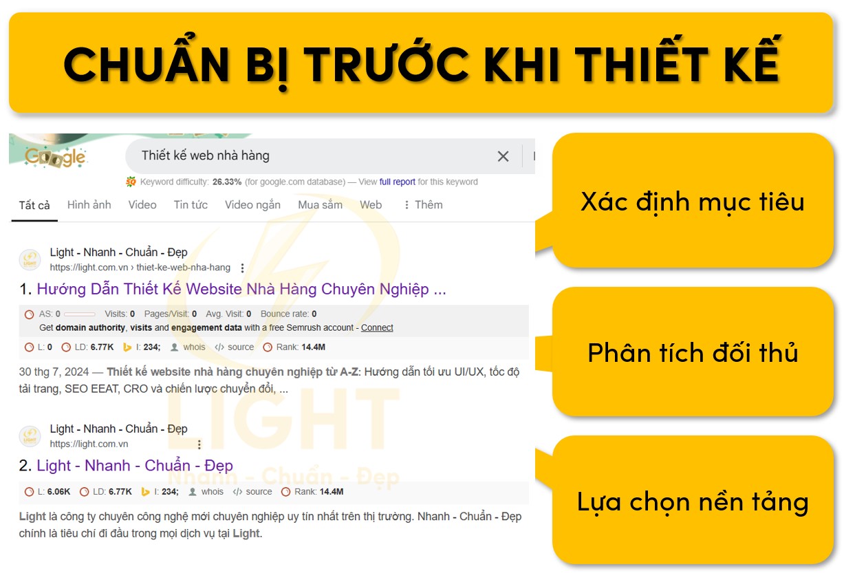 Chuẩn bị trước khi tiến hành thiết kế web nhà hàng