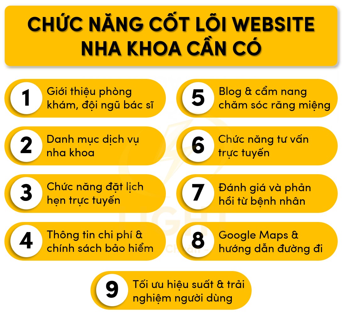 Các chức năng chính website nha khoa cần có