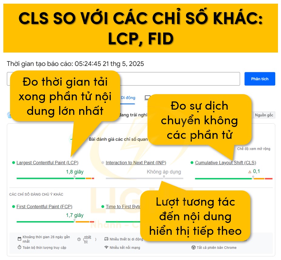 CLS khi so với các yếu tố trong Core Web Vitals