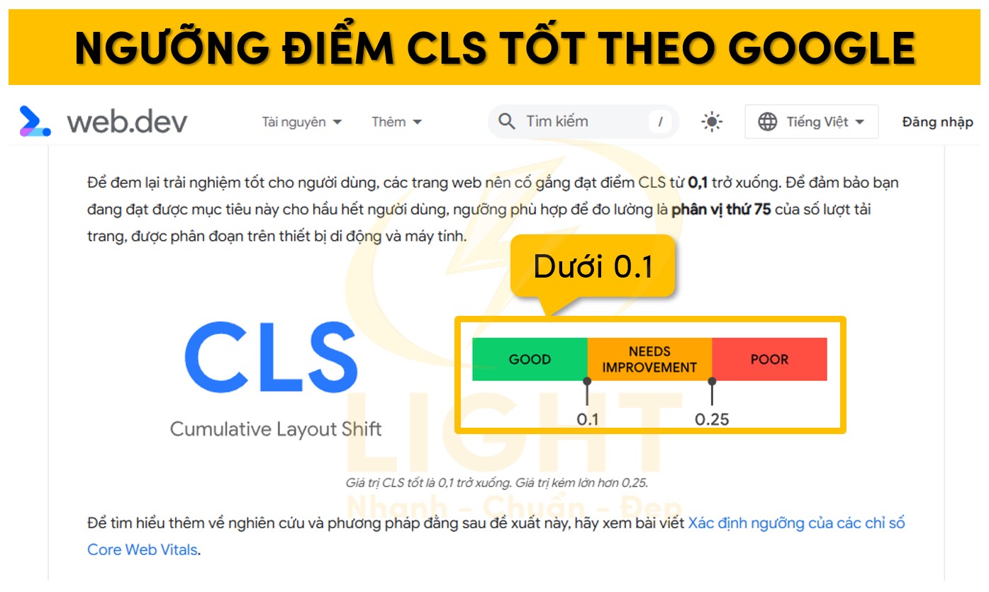 Mức điểm CLS dưới 0,1 được đánh giá là tốt theo Google