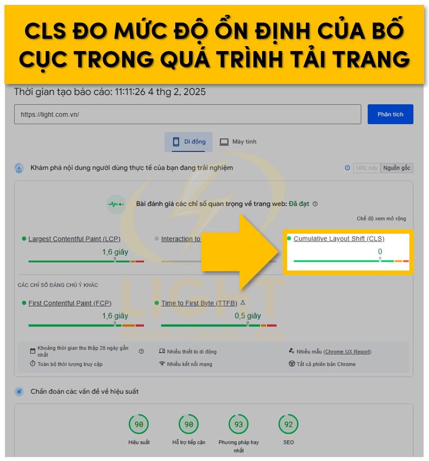 Cumulative Layout Shift (CLS)