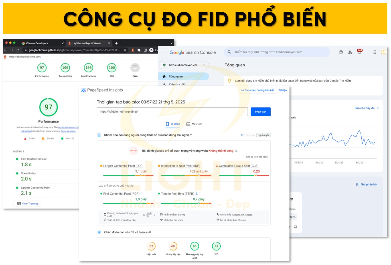 Một số công cụ phổ biến giúp đo lường chỉ số FID