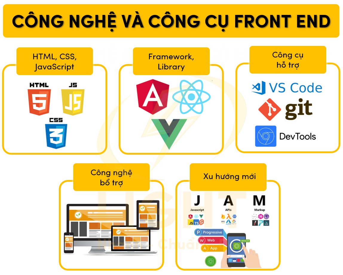 Công nghệ và công cụ giúp hỗ trợ thiết kế Front End 