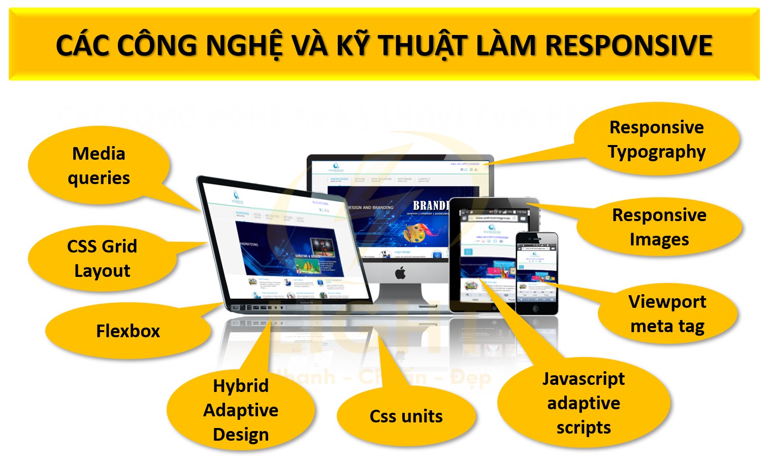 Các công nghệ và kỹ thuật làm responsive