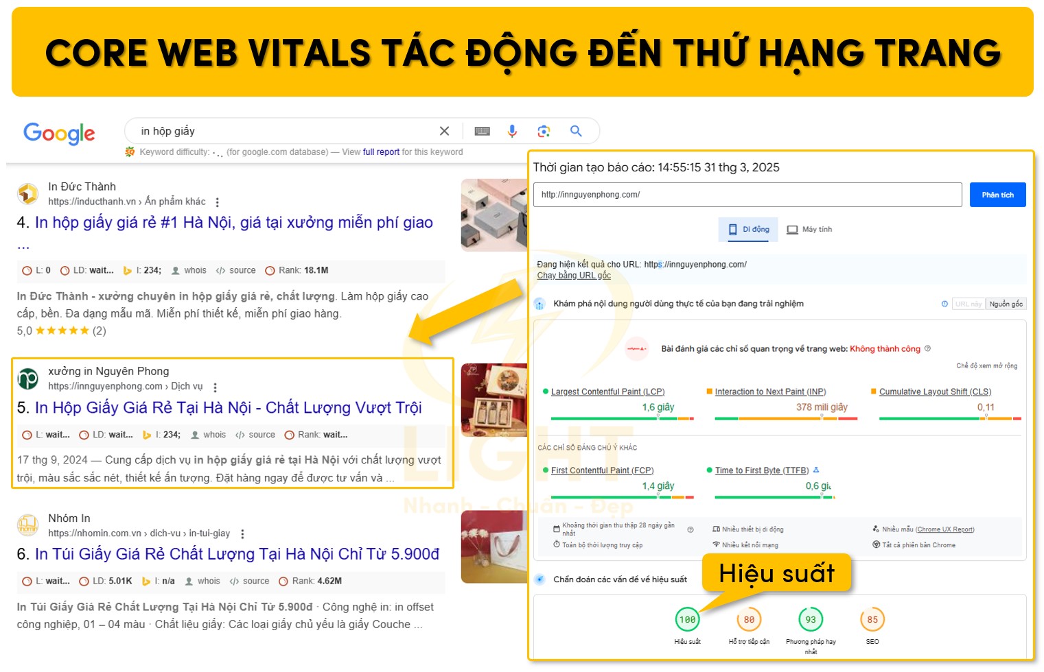 Core Web Vitals tác động trực tiếp đến thứ hạng trang