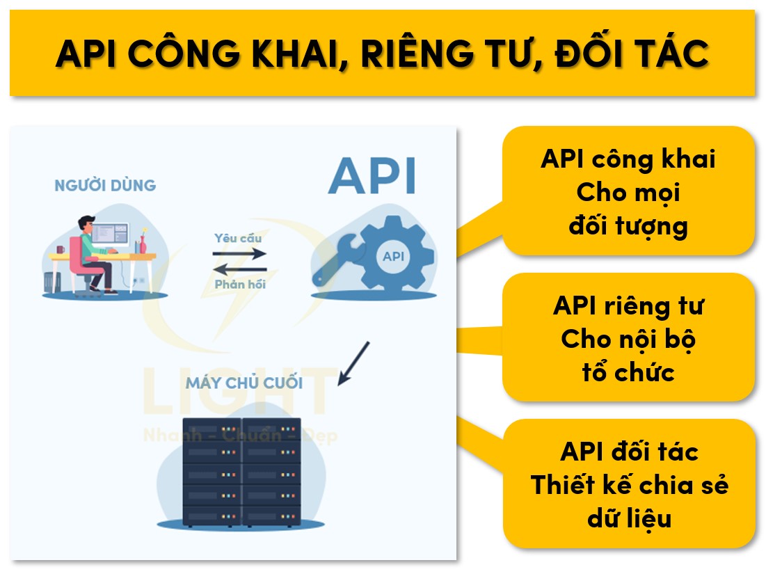 API công khai, riêng tư, đối tác