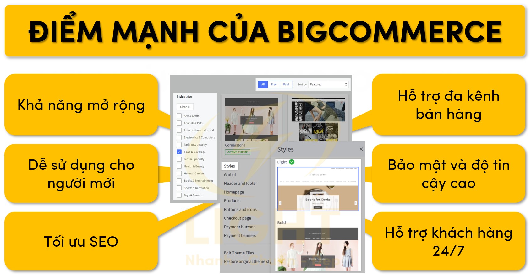 Các ưu thế của BigCommerce