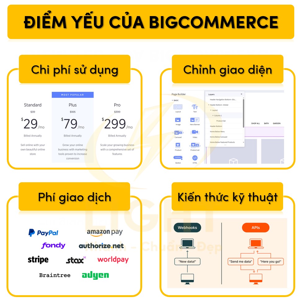 Yếu điểm của BigCommerce
