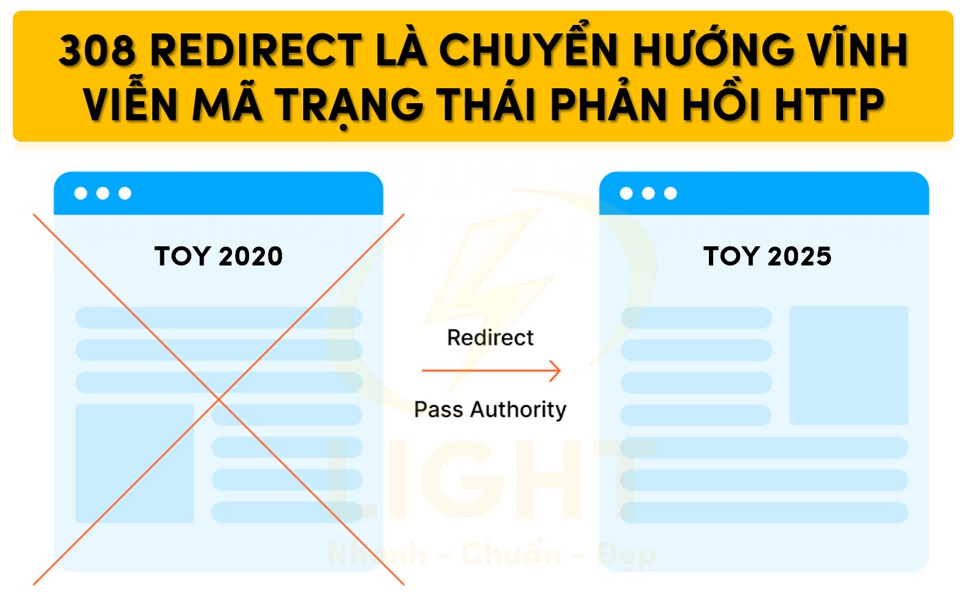 308 Redirect là gì? Giải thích chi tiết về HTTP 308 Permanent Redirect, cách hoạt động &amp; khi nào nên sử dụng