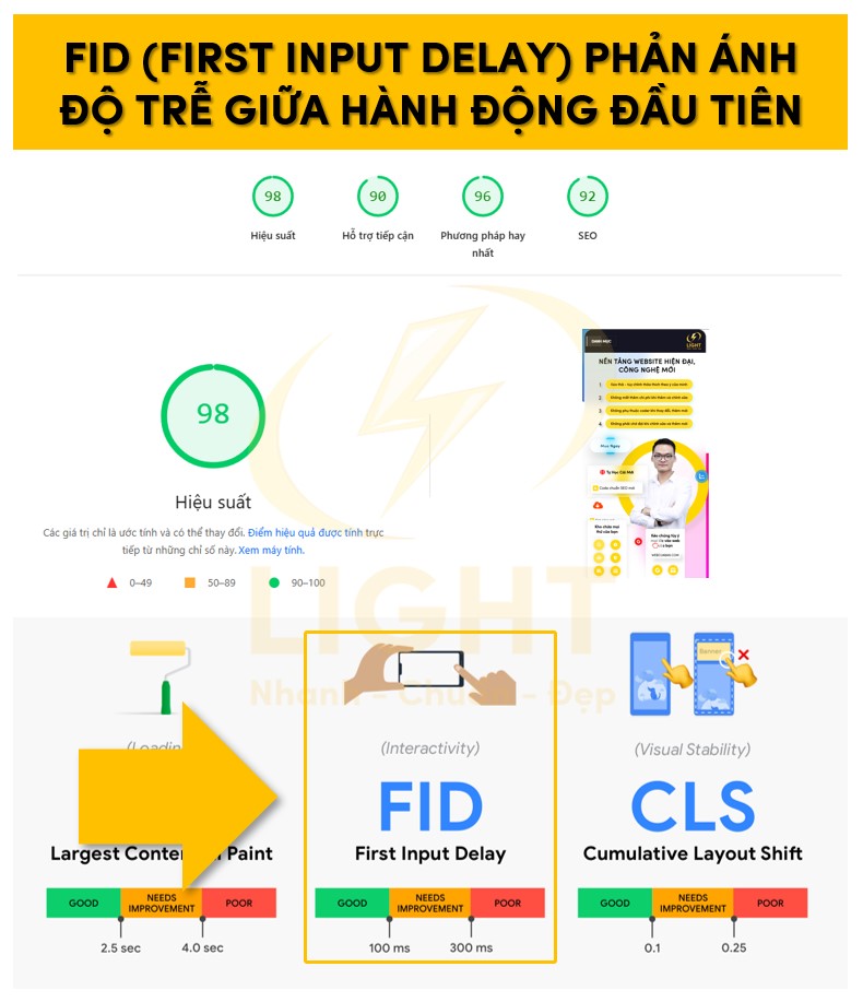 FID là gì? Vai trò và ảnh hưởng của FID trong tối ưu trải nghiệm người dùng website