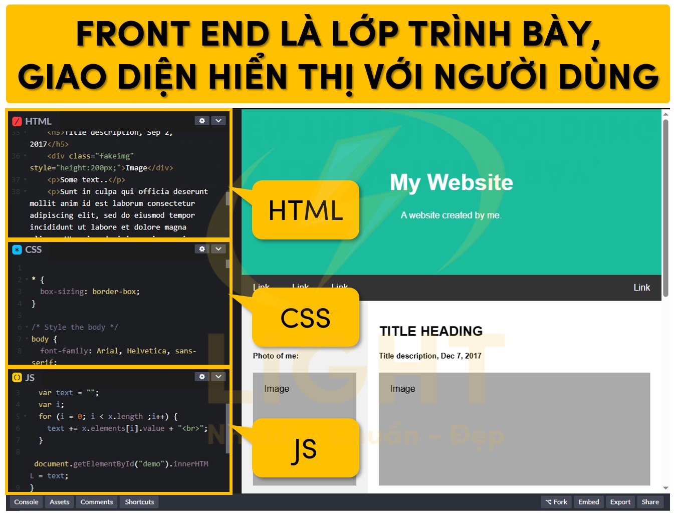 Front end là lớp trình bày, giao diện hiển thị với người dùng