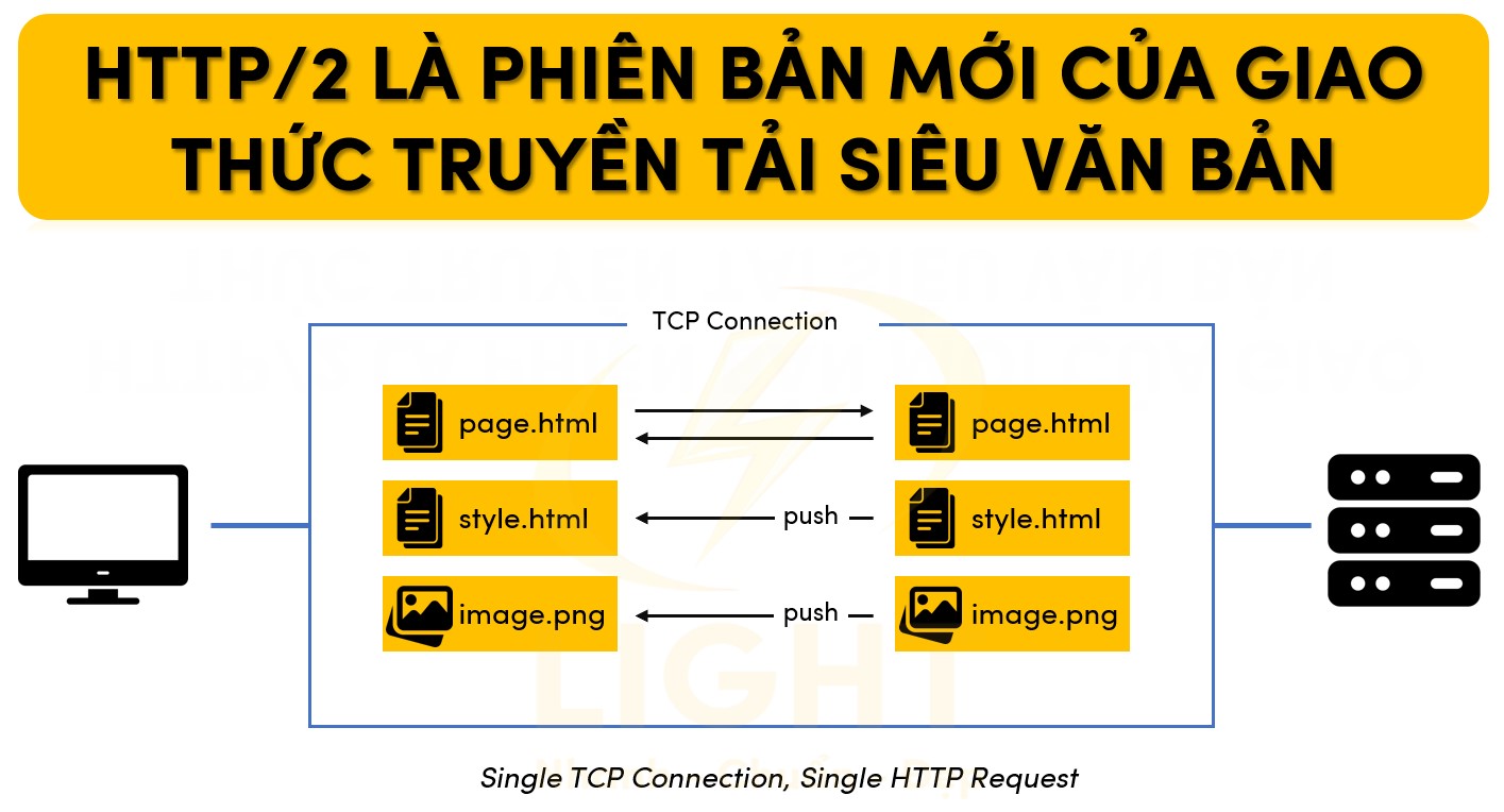 HTTP/2 là phiên bản mới của giao thức truyền tải siêu văn bản