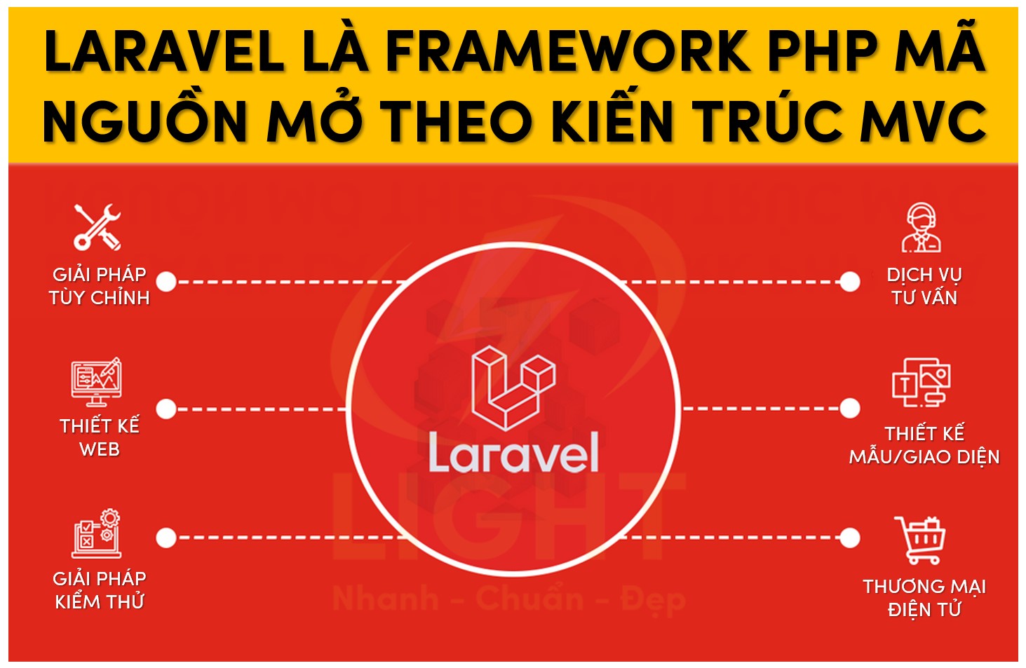 Laravel là gì? Hướng dẫn chi tiết về framework PHP Laravel, tính năng, ưu điểm và cách sử dụng
