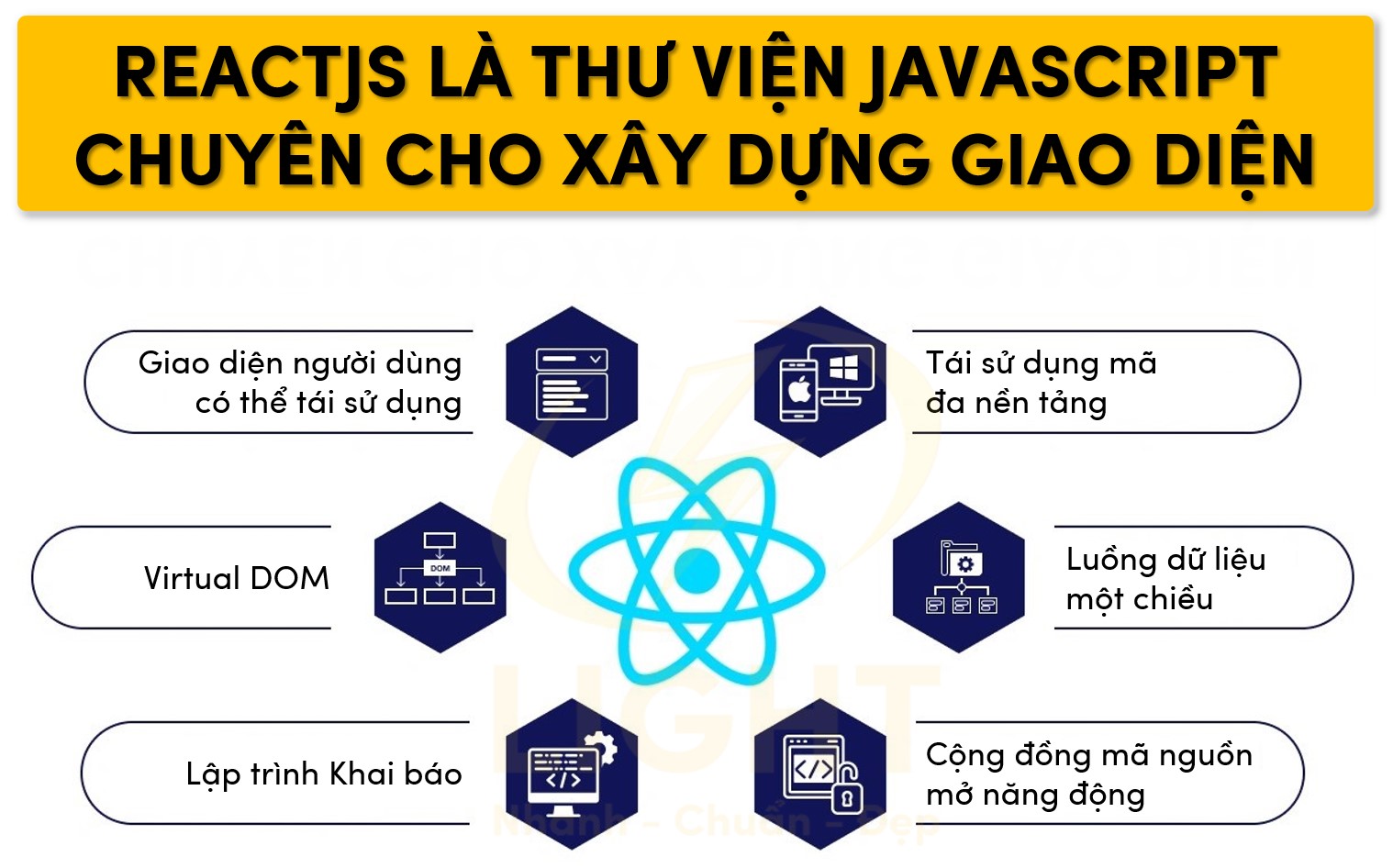 ReactJS là gì? Toàn tập về ReactJS: Kiến trúc, tính năng, ưu điểm, ứng dụng thực tiễn và hướng dẫn sử dụng ReactJS trong phát triển web hiện đại