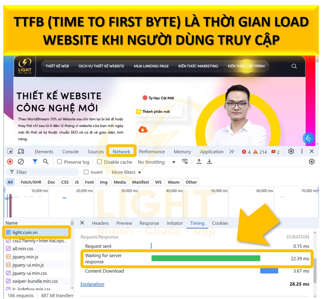 TTFB là gì​? Cách kiểm tra và tăng TTFB cho website