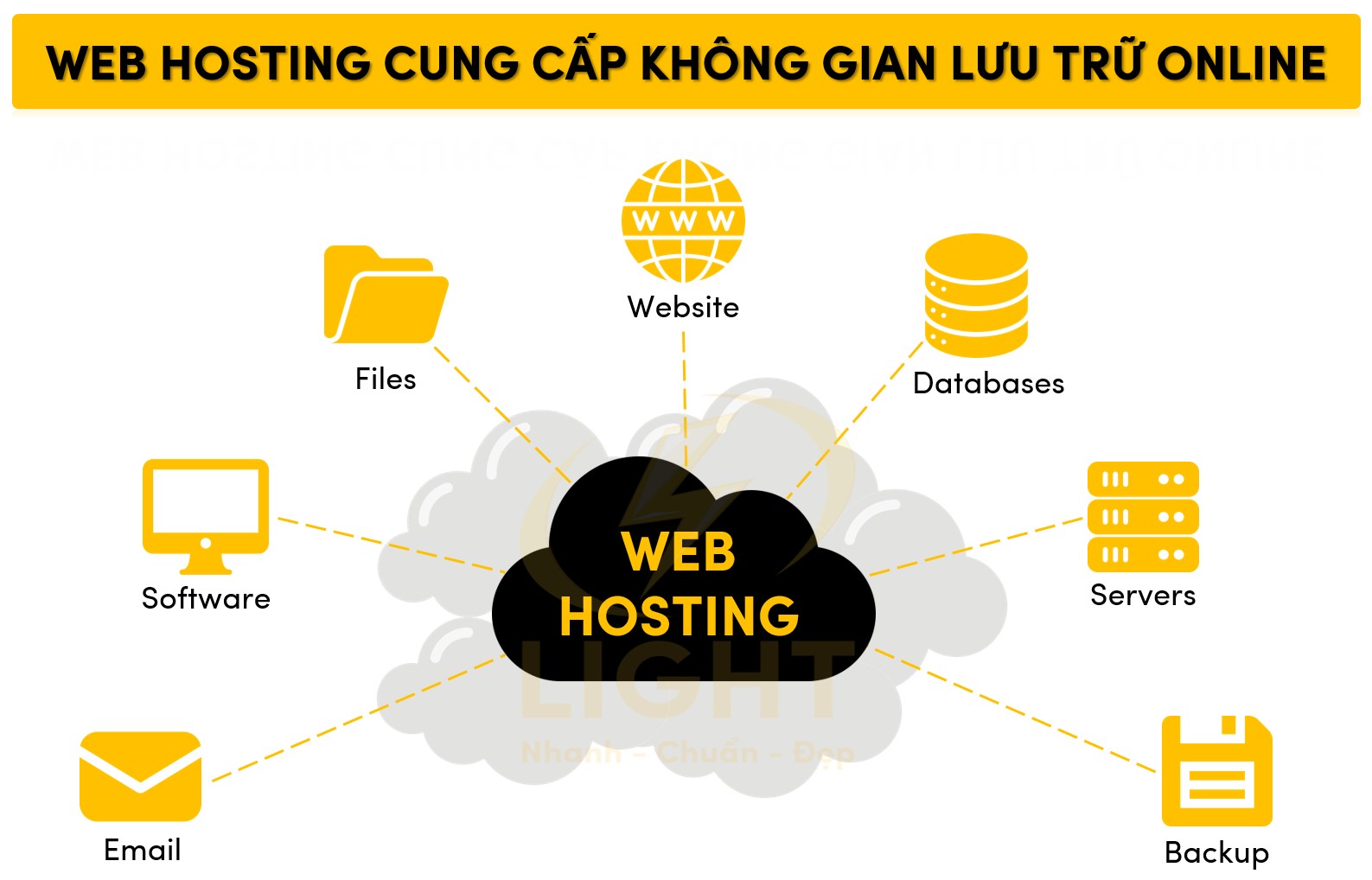 Web hosting cung cấp không gian lưu trữ online