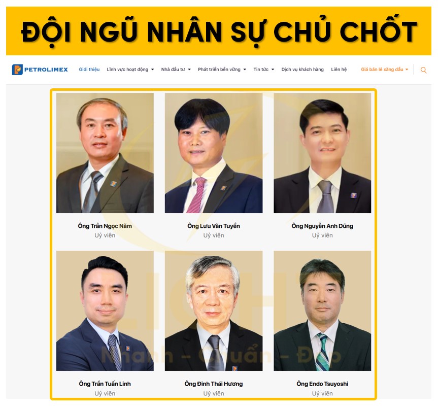 Đội ngũ nhân sự chủ chốt trên trang