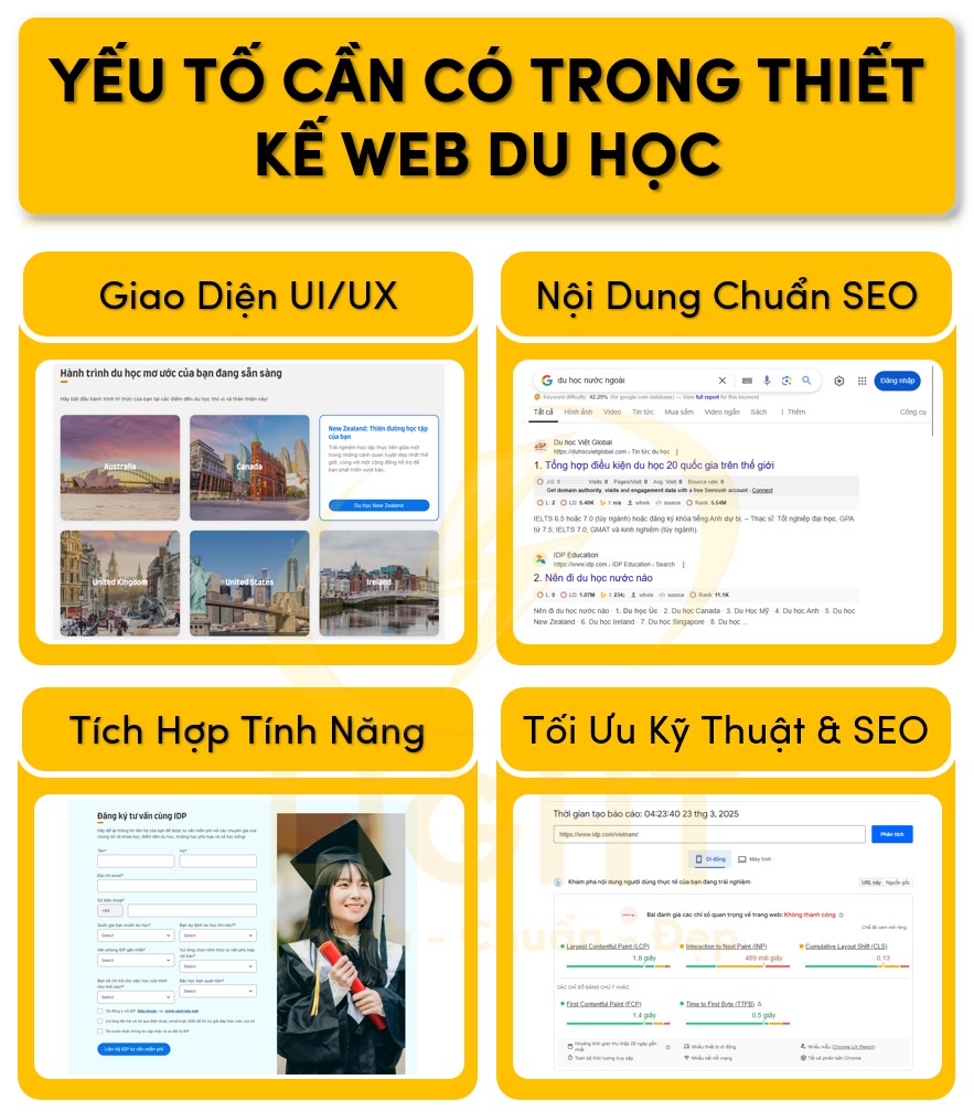 Các yếu tố cần sử dụng trong thiết kế web du học