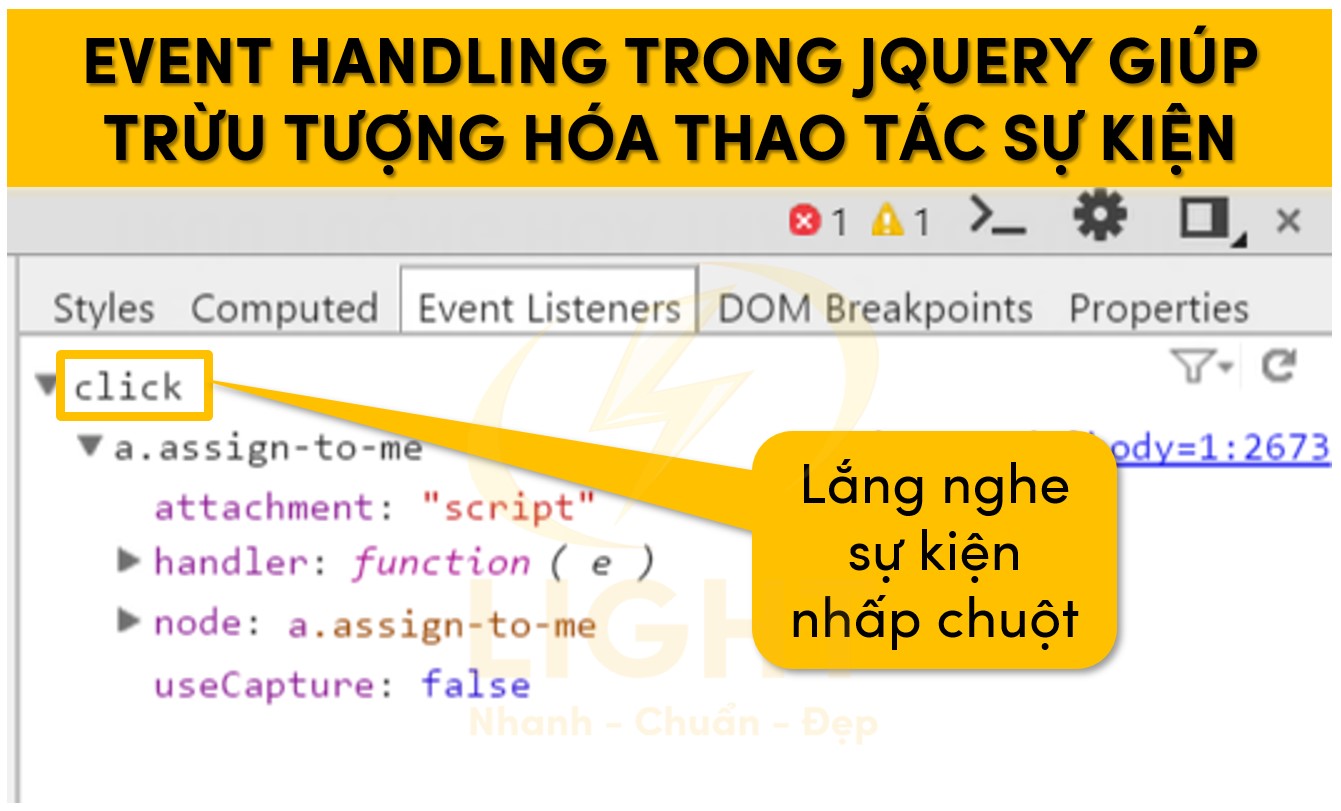 Event Handling trong jQuery giúp trừu tượng hóa thao tác sự kiện