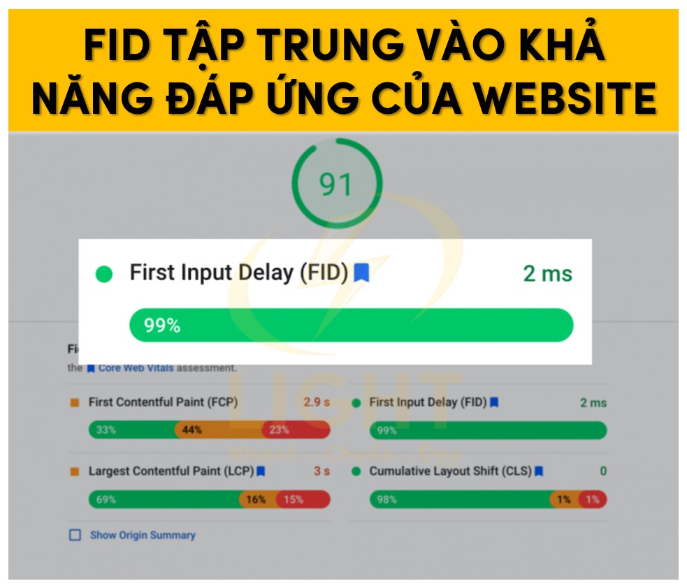 Chỉ số FID hướng tới khả năng đáp ứng của website