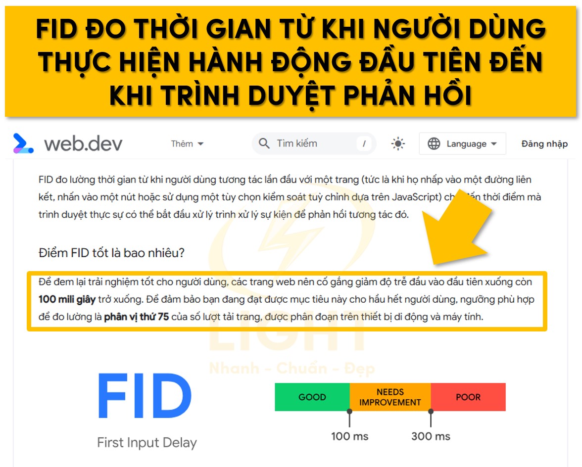 First Input Delay (FID)