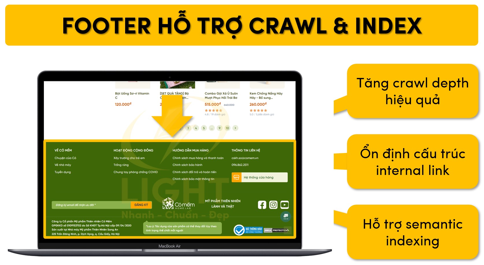 Footer giúp crawl và index SEO cho website