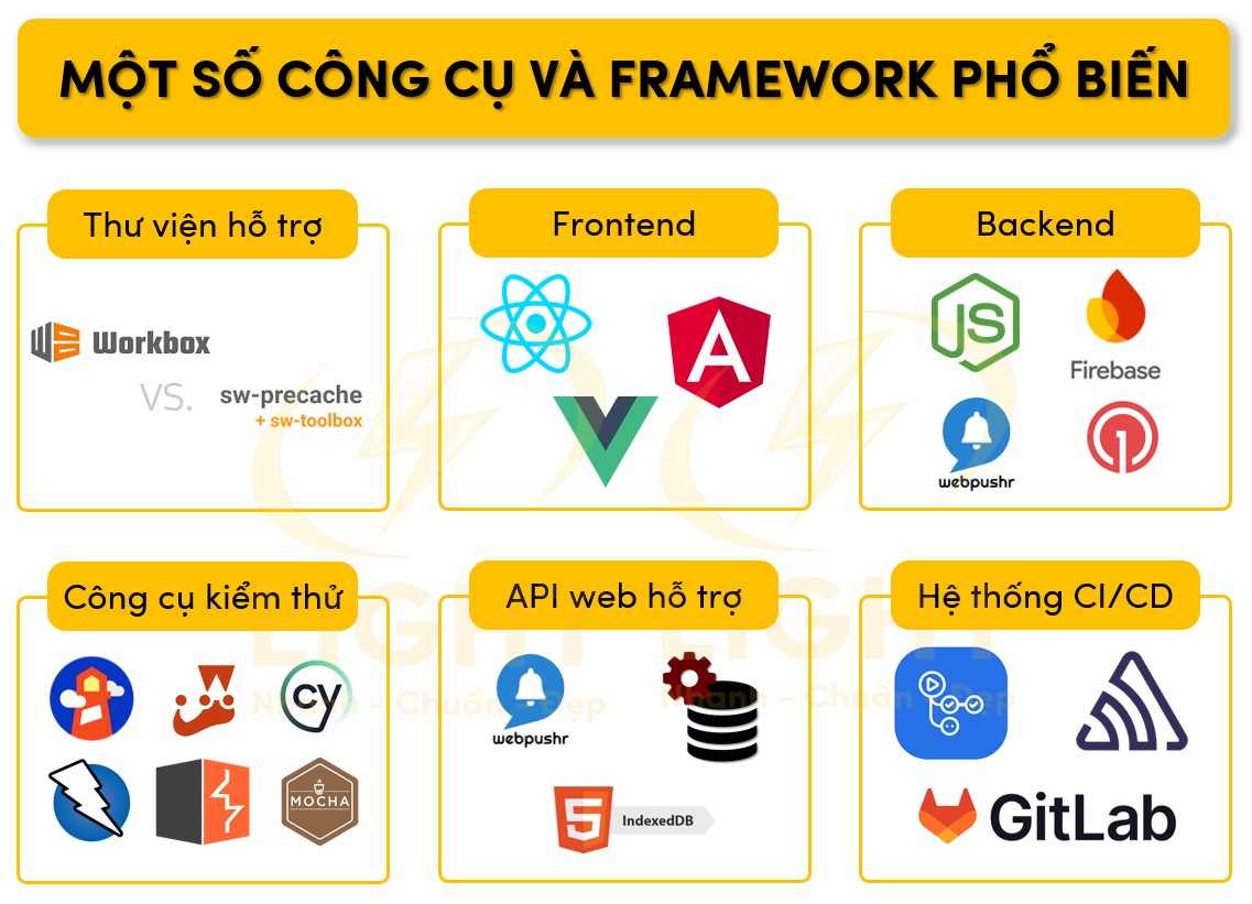 Một số công cụ và Frame Word phổ biến để thiết kế PWA