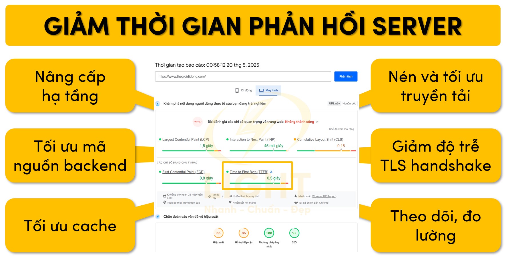 Tối ưu thời gian phản hồi server