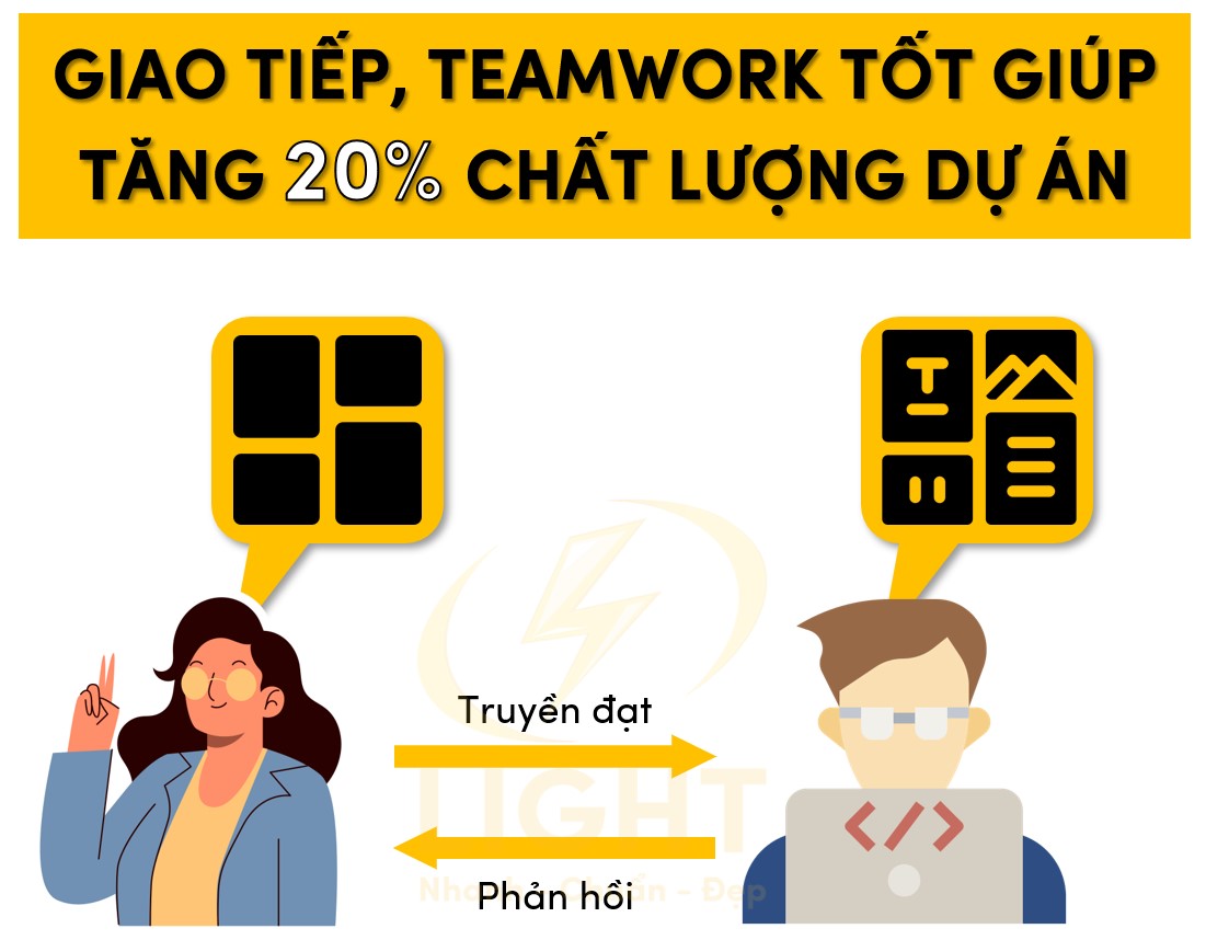 Giao tiếp, teamword tốt giúp tăng 20% chất lượng dự án