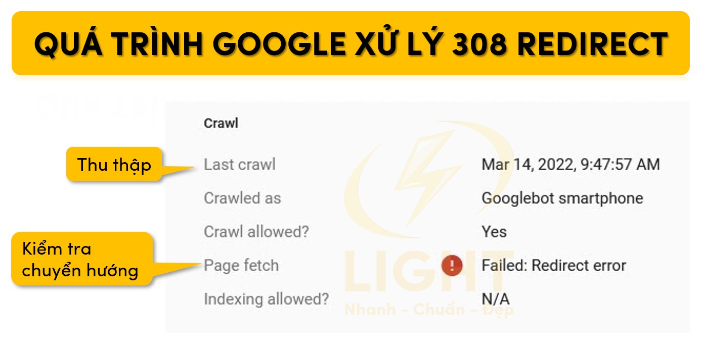 Quá trình Google xử lý 308 Redirect