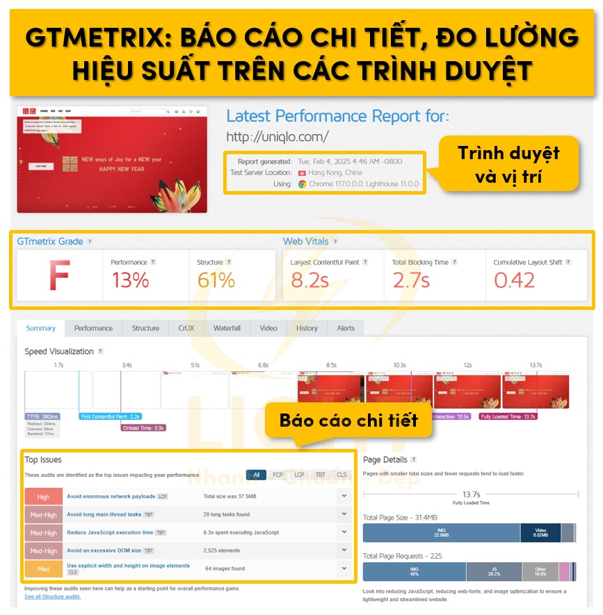 GTmetrix: Báo cáo chi tiết, đo lường hiệu suất trên các trình duyệt