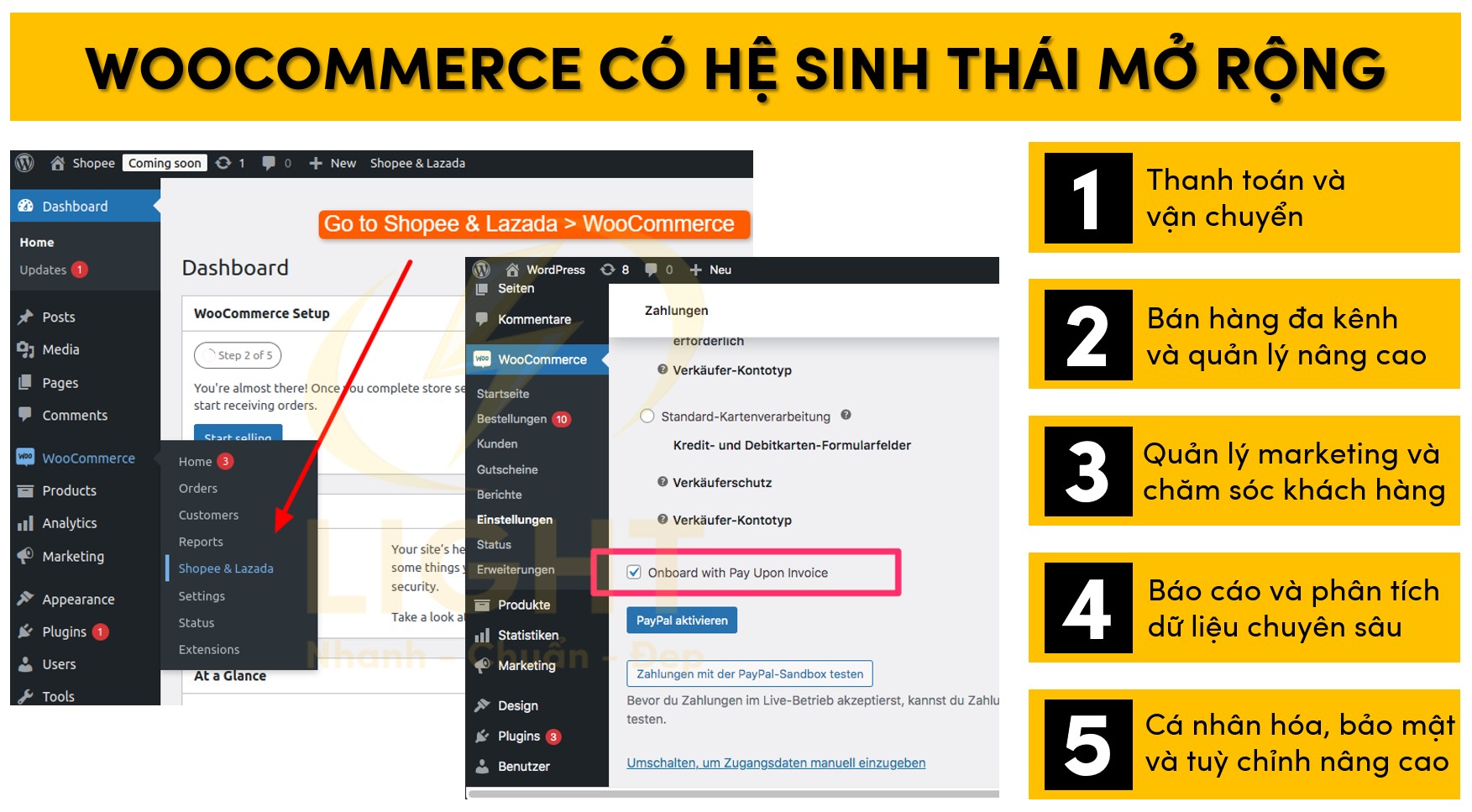 WooCommerce sở hữu một hệ sinh thái mở