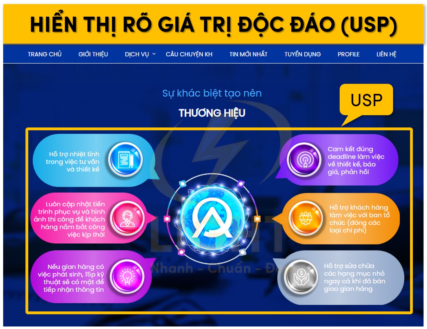 Hiển thị rõ USP - giá trị độc đáo
