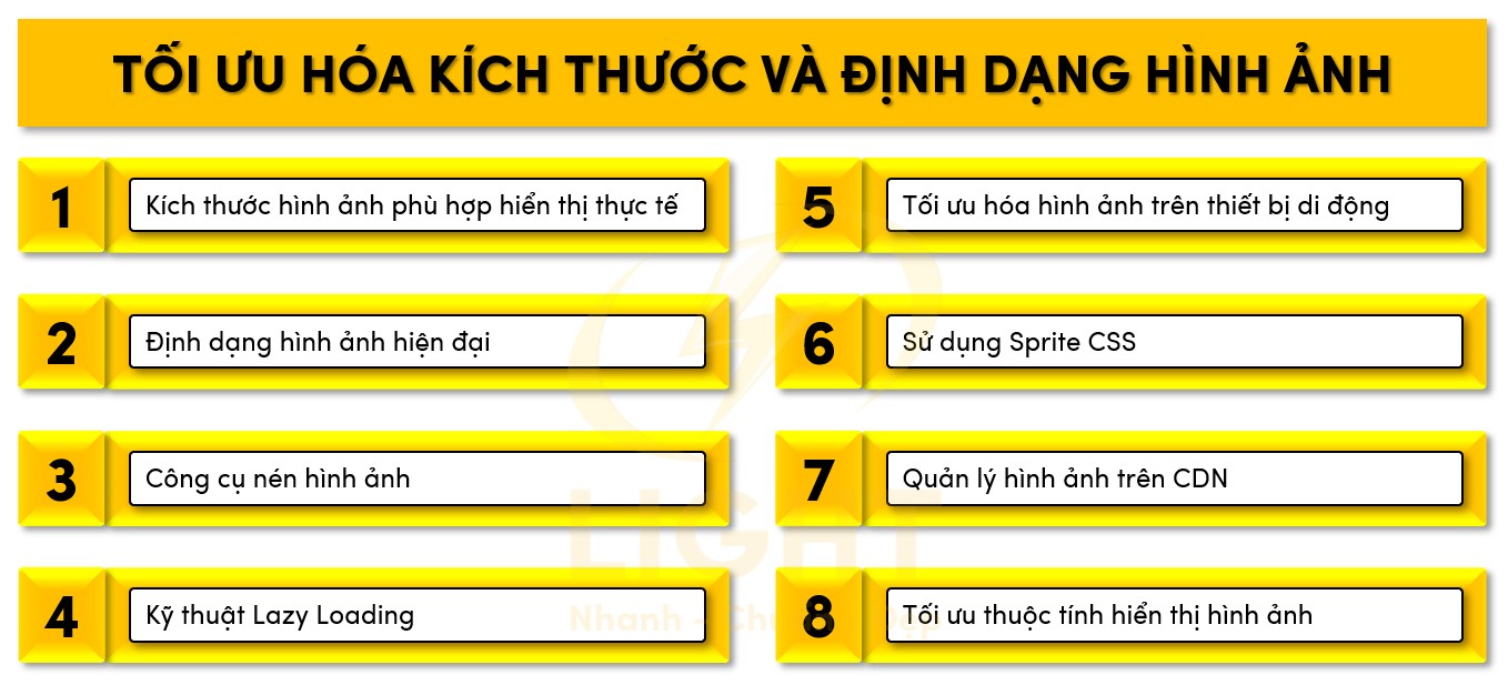 Hình ảnh: Tối ưu hóa kích thước và định dạng