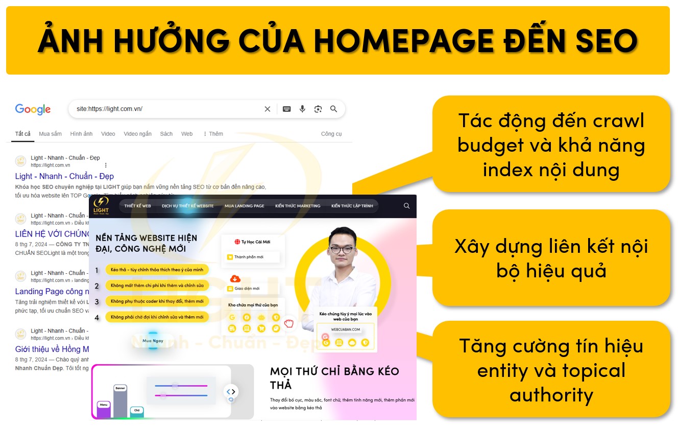 Homepage tác đông nhiều tới SEO trên trang