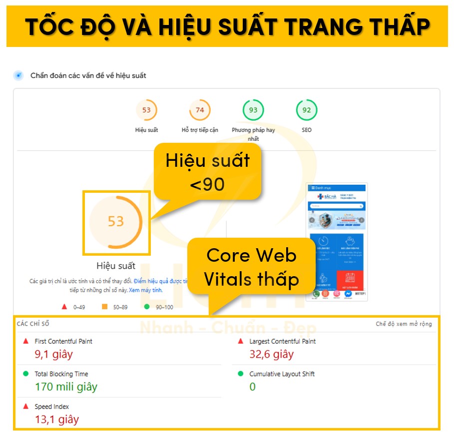 Tốc độ và hiệu suất trên trang thấp