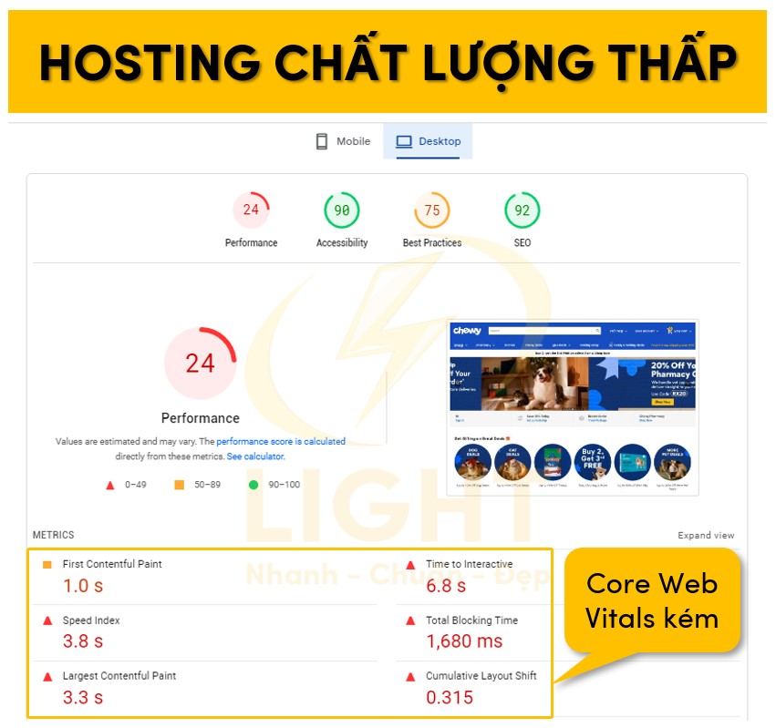 Hosting có chất lượng thấp ảnh hưởng tới LCP