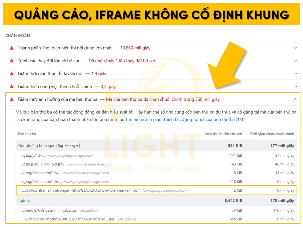 Sử dụng Iframe hay quảng cáo không cố định kích thước