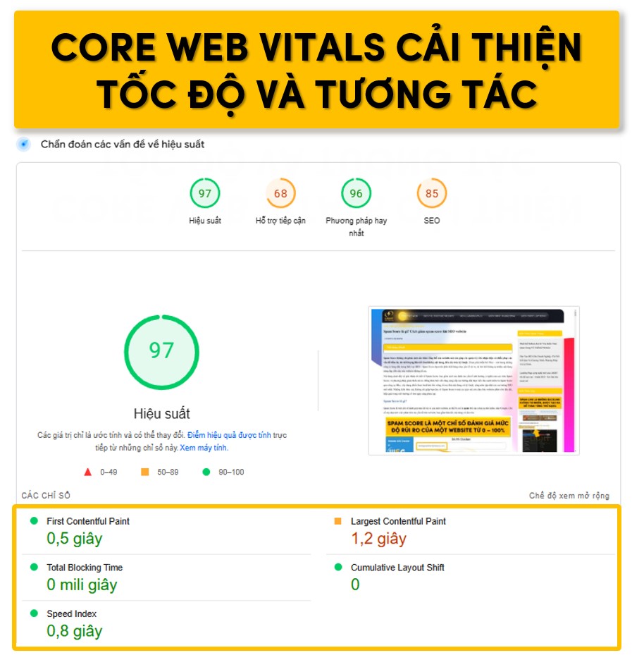 Core web vitals giúp cải thiện tốc độ và tương tác website