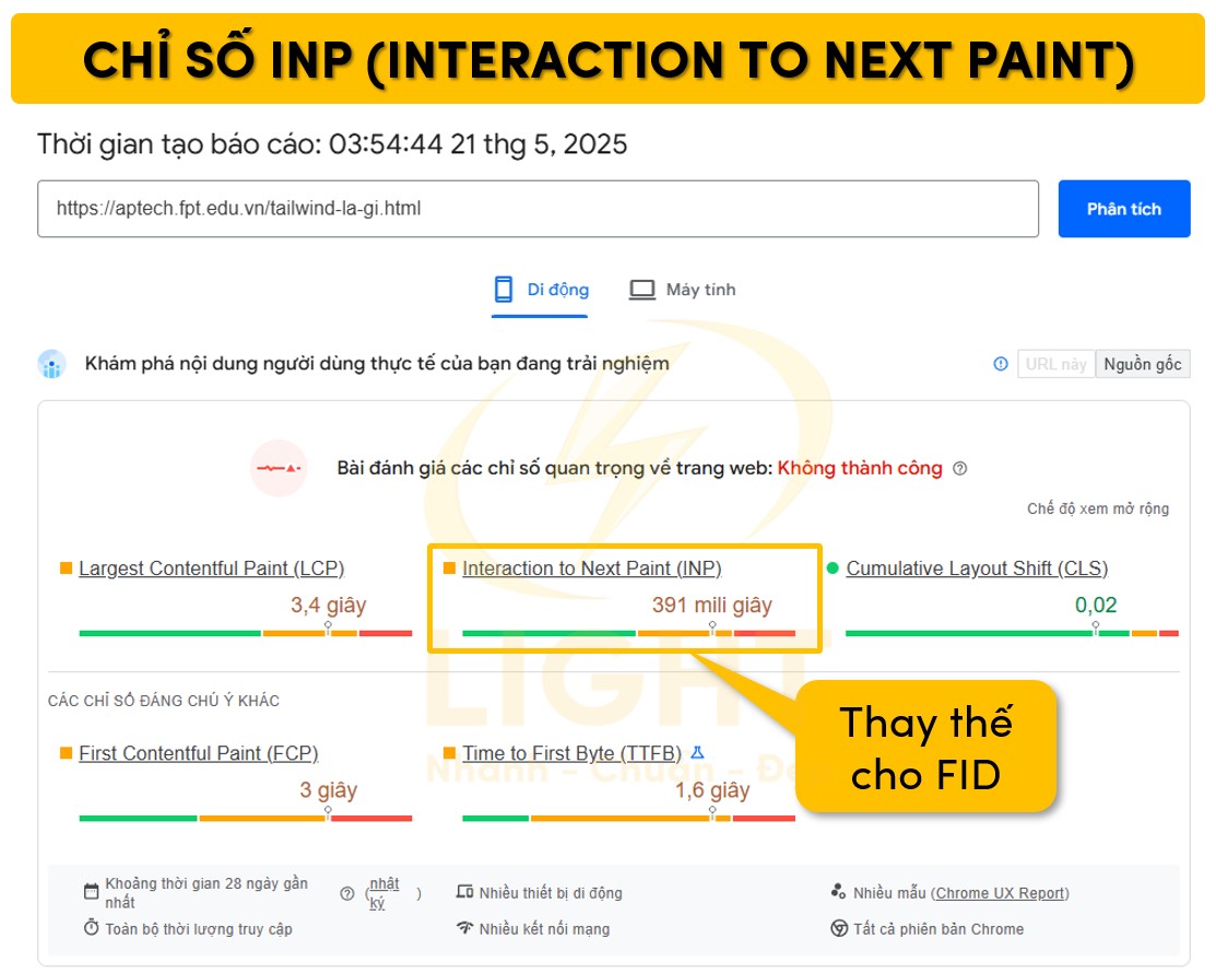 Chỉ số INP thay thế cho chỉ số FID