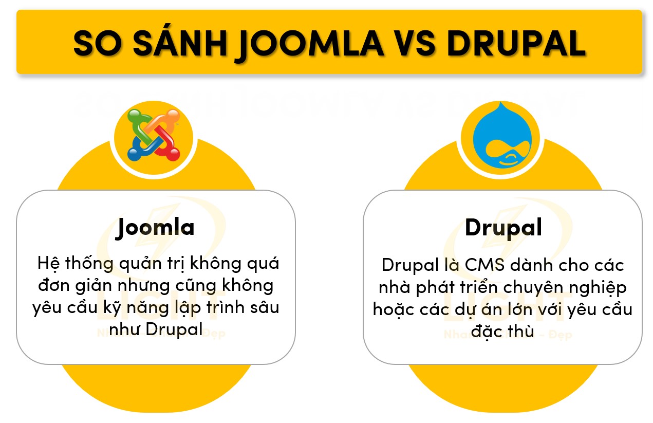 Ưu và nhược điểm của Joomla và Drupal