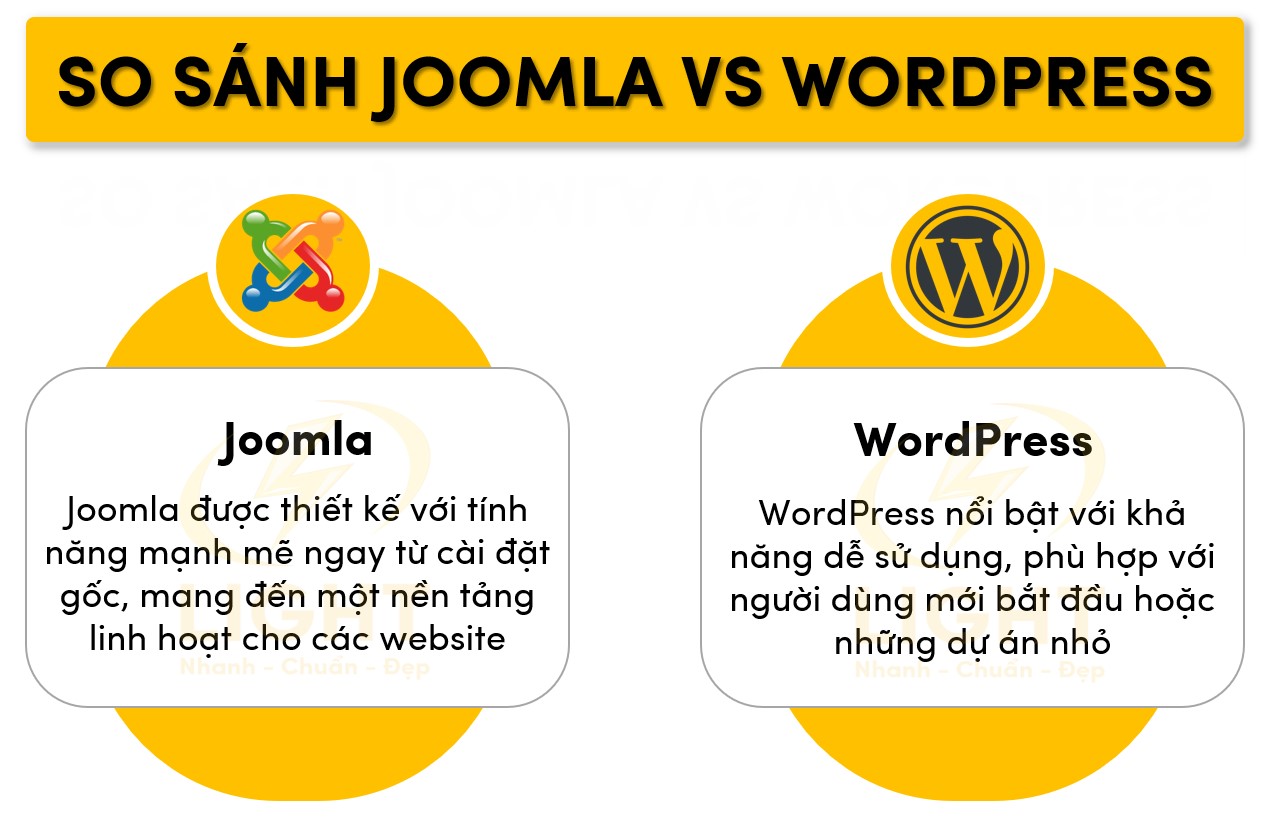 Ưu và nhược điểm của Joomla và Wordpress